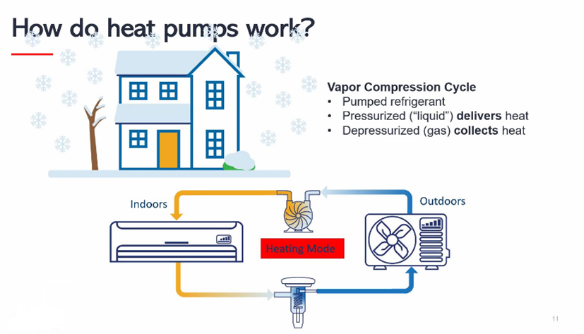 heat pump cycle